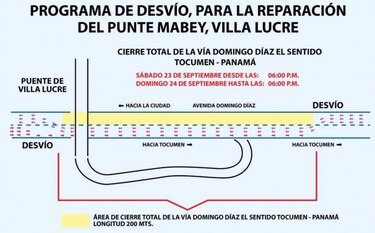 Cerrarán la avenida Domingo Díaz por 24 horas a partir de esta tarde