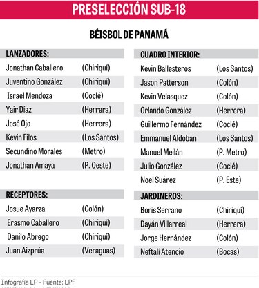 Panamá se arma para el Mundial de Corea del Sur