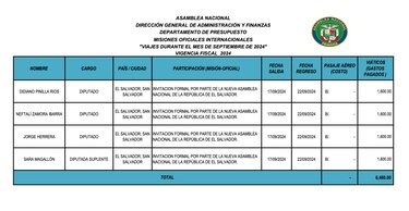 Viajes al exterior: este es el primer grupo de diputados que sale del país en esta administración