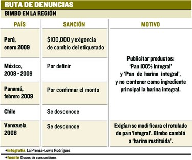 Bimbo retiró su pan integral del mercado