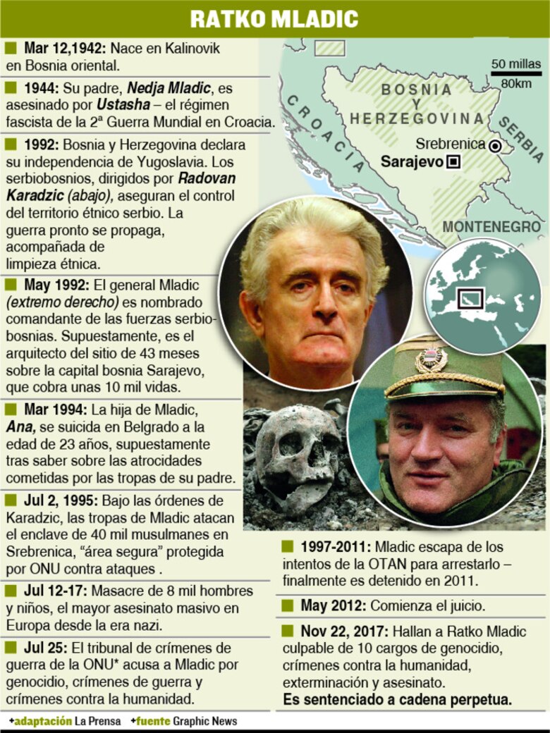 Cadena perpetua para el ‘carnicero de los Balcanes’