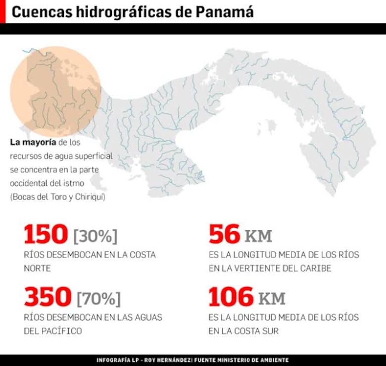 60% de cuencas en el país, en peligro
