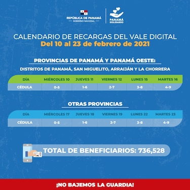 La transferencia del vale digital por $120 se hará efectiva del 10 al 23 de febrero