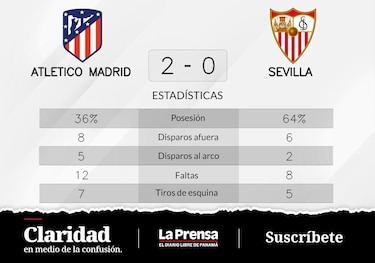 Llorente y Morata, protagonistas del triunfo de Atlético de Madrid ante Sevilla