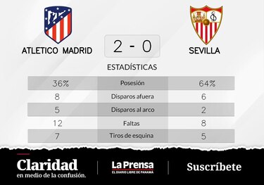 Llorente y Morata, protagonistas del triunfo de Atlético de Madrid ante Sevilla