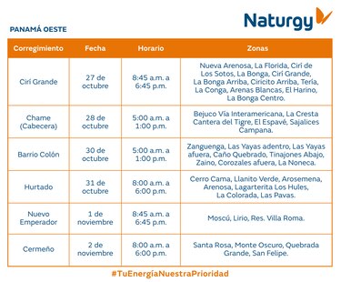 Trabajos de mantenimiento en la red eléctrica del 27 de octubre al 2 de noviembre 2025