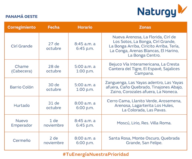 Trabajos de mantenimiento en la red eléctrica del 27 de octubre al 2 de noviembre 2025