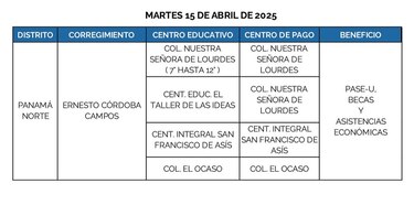 Estos son los lugares donde se hará el pago del PASE-U este 15 y 16 de abril