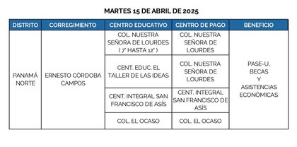 Estos son los lugares donde se hará el pago del PASE-U este 15 y 16 de abril