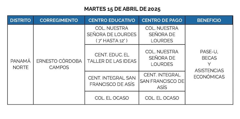 Estos son los lugares donde se hará el pago del PASE-U este 15 y 16 de abril
