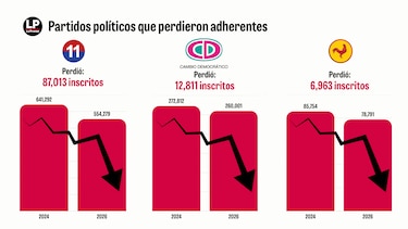 Menos panameños están inscritos en partidos políticos