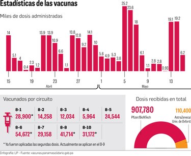 Los tropiezos de la vacunación contra la Covid-19