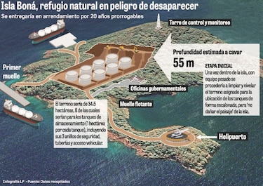 Negocios con una isla que es refugio natural