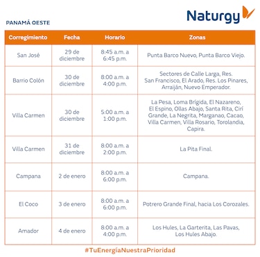 Trabajos de mantenimiento en la red eléctrica del 29 de diciembre de 2025 al 4 de enero 2026