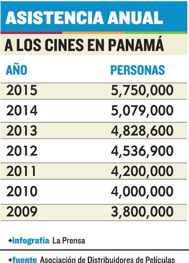 Idilio con el cine