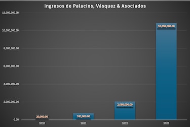 El secreto mejor guardado de Odila Castillo: su lista de clientes… revelada