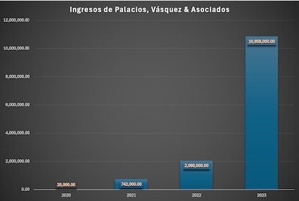 Odila Castillo, historia de convenientes fidelidades y de lucrativos negocios