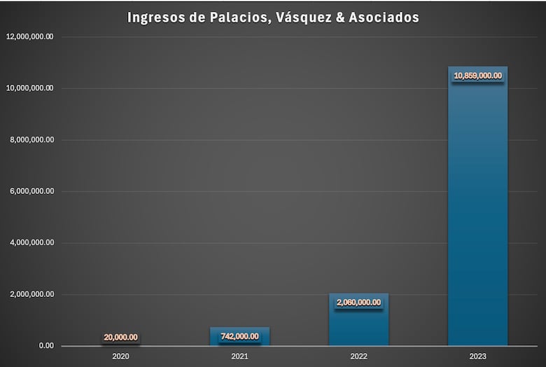 Odila Castillo, historia de convenientes fidelidades y de lucrativos negocios