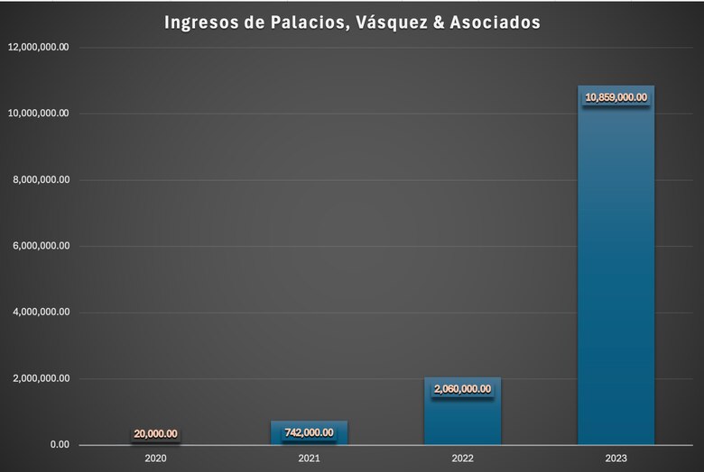 Odila Castillo, historia de convenientes fidelidades y de lucrativos negocios