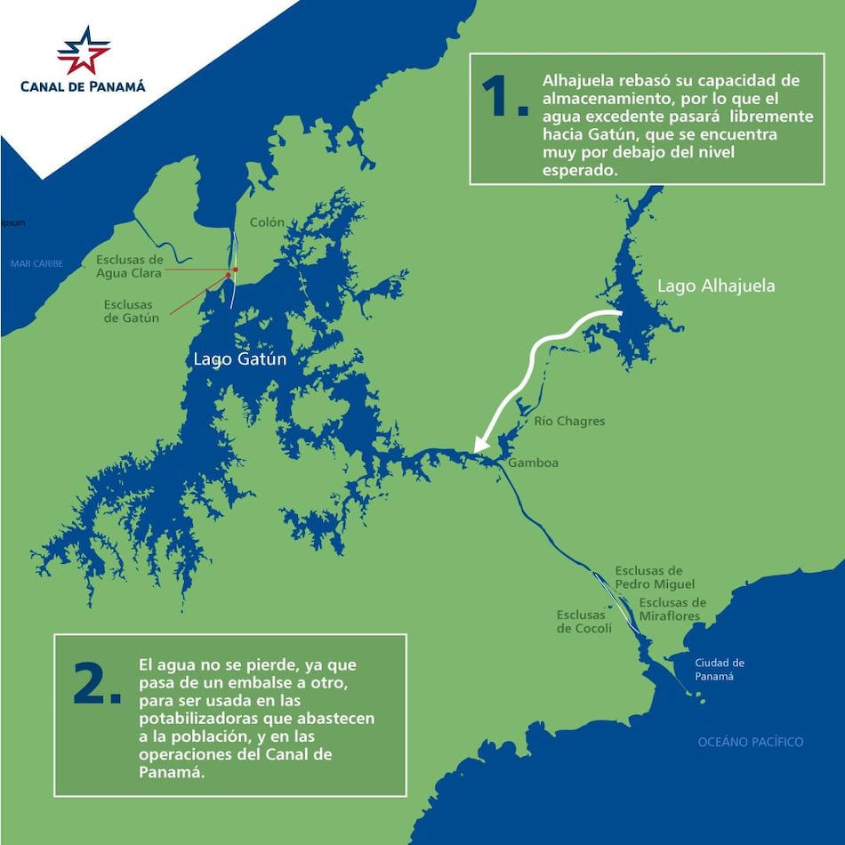 Lago Alajuela alcanza su máximo nivel