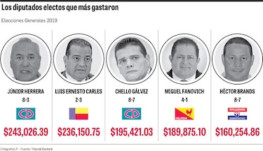 Las curules más costosas de 2019
