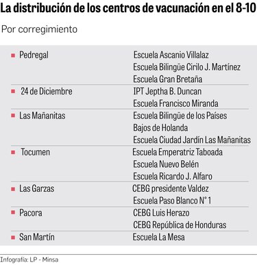 Sin cumplir, la meta de vacunación en el 8-8