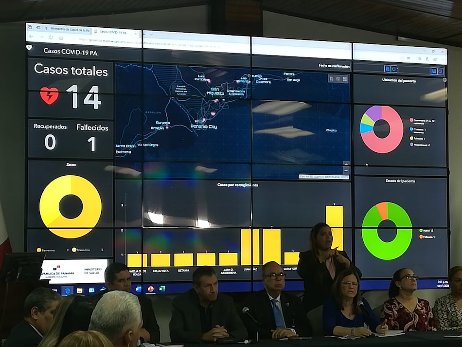 Coronavirus: 10 mujeres y 4 hombres contagiados en Panamá