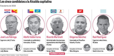 El duelo por la Alcaldía de Panamá enfrenta a cinco hombres