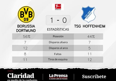Borussia Dortmund gana ante TSG Hoffenheim y consigue el primer puesto de la liga
