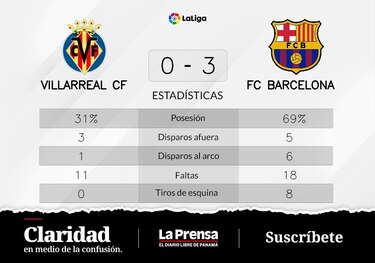Golean al Villarreal en casa de Barcelona