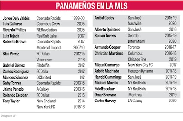 Carlos Harvey debuta con el Galaxy y se une a la selecta lista de panameños en la MLS
