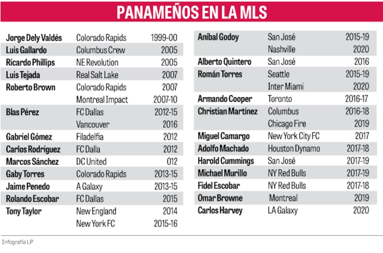 Carlos Harvey debuta con el Galaxy y se une a la selecta lista de panameños en la MLS
