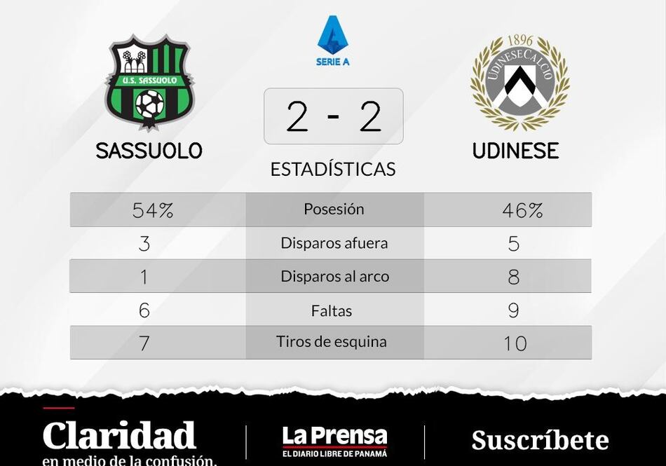Sassuolo empate de visitante ante Udinese
