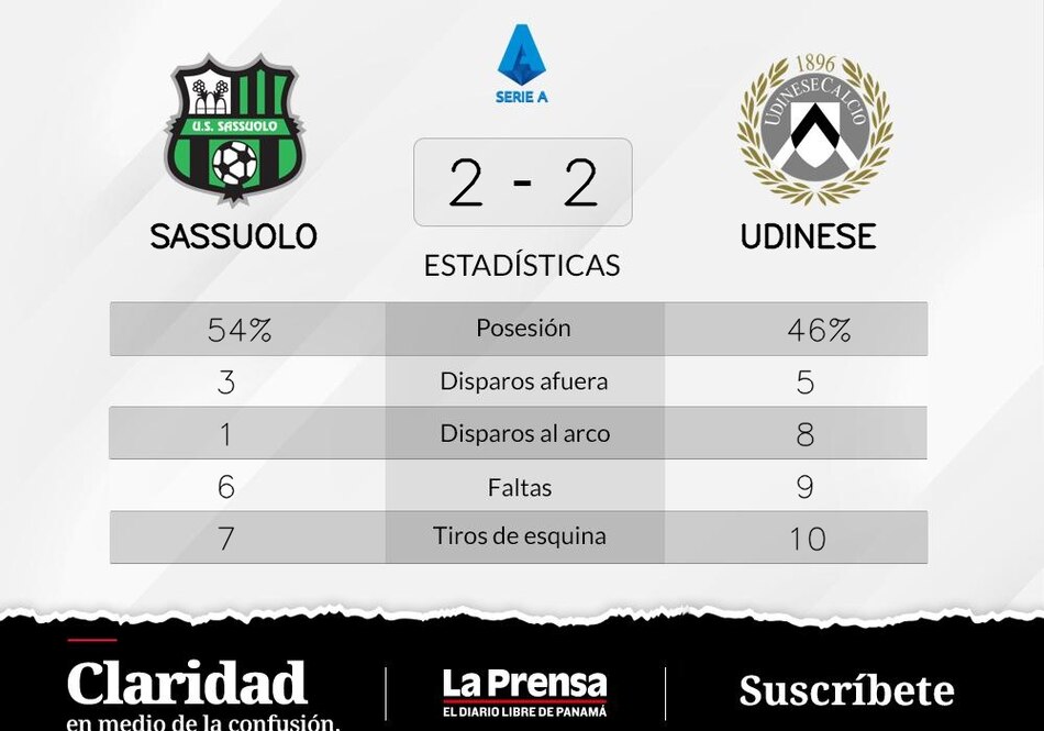 Sassuolo empate de visitante ante Udinese