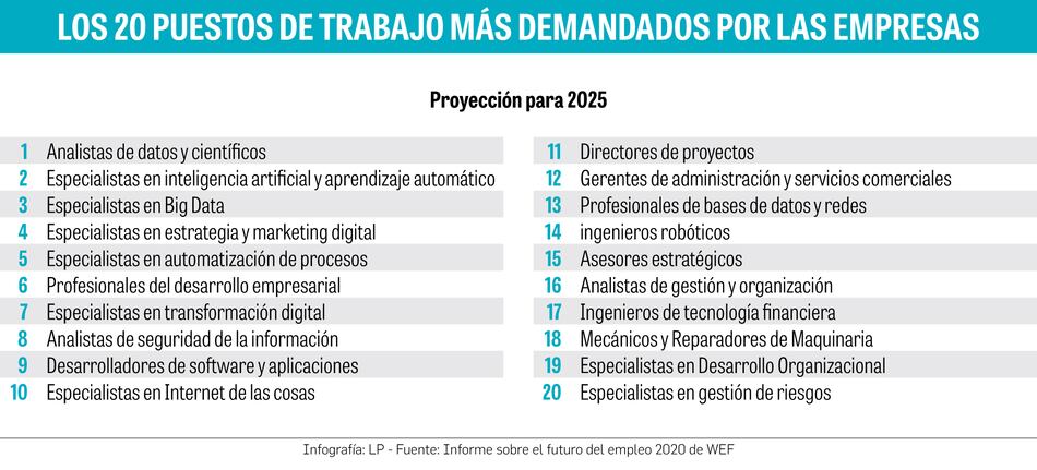 Habilidades y roles con más demanda laboral para 2025