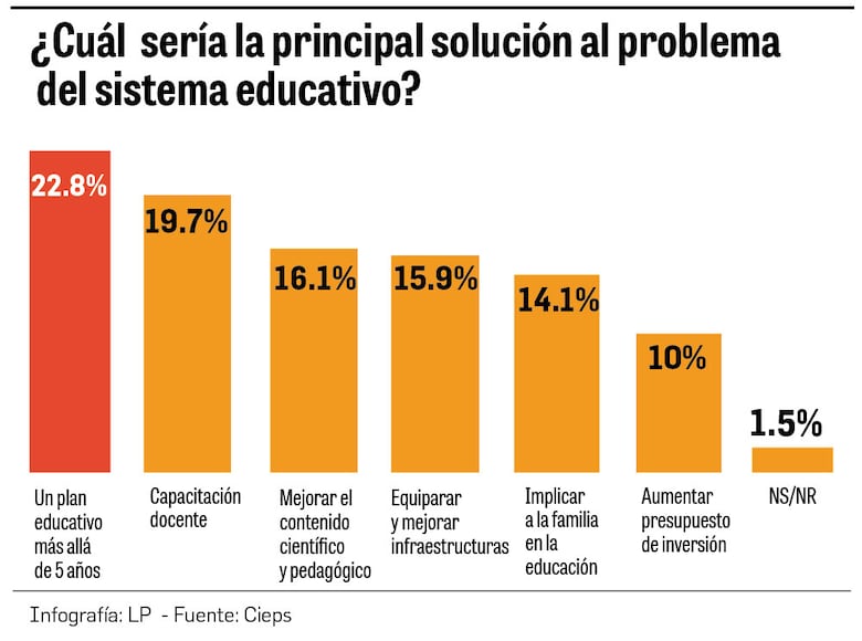 La clave para una mejor educación: un plan educativo más allá de 5 años