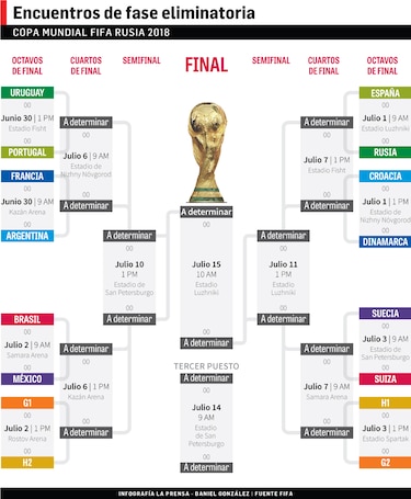Suiza pasa a octavos ante una Costa Rica que dice adiós con estreno goleador
