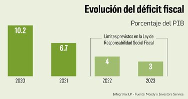 Crisis, un factor negativo para el perfil crediticio de Panamá