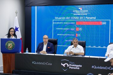 Panamá reporta 313 casos de Covid-19; se sumaron 68 más