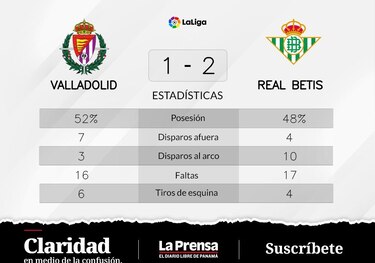 Real Betis gana el partido en el primer tiempo
