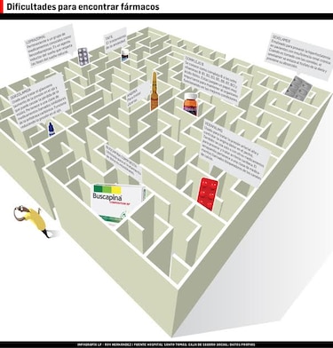Escasez de medicamentos por burocracia en el Minsa