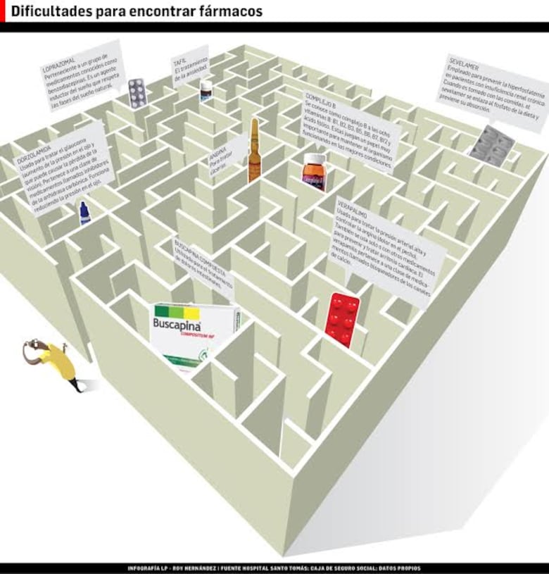 Escasez de medicamentos por burocracia en el Minsa
