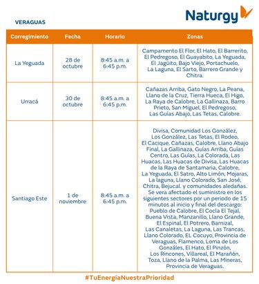 Trabajos de mantenimiento en la red eléctrica del 27 de octubre al 2 de noviembre 2025