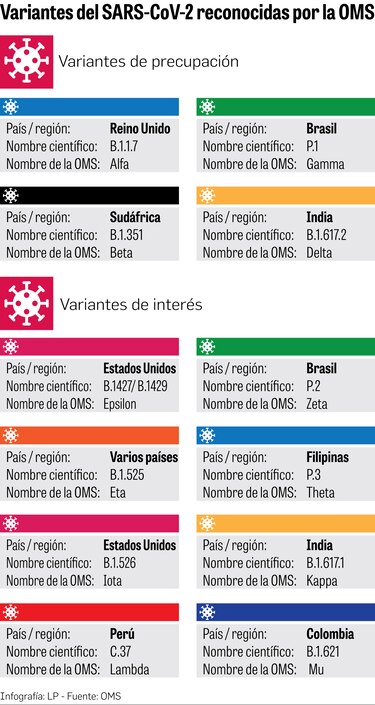 Panamá tiene registros de casos con la variante Mu
