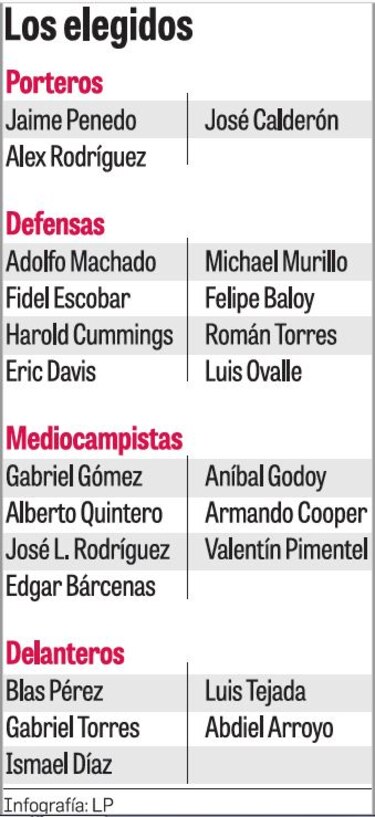 José Luis Rodríguez e Ismael Díaz fueron las dos sorpresas de la lista