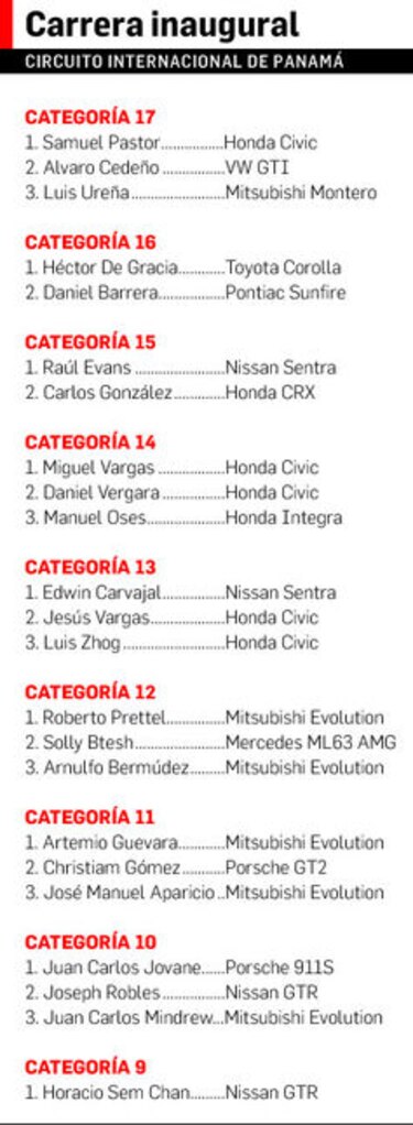 Los mejores del Circuito Internacional de Panamá