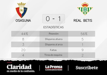 Iglesias se luce ante Osasuna