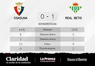 Iglesias se luce ante Osasuna