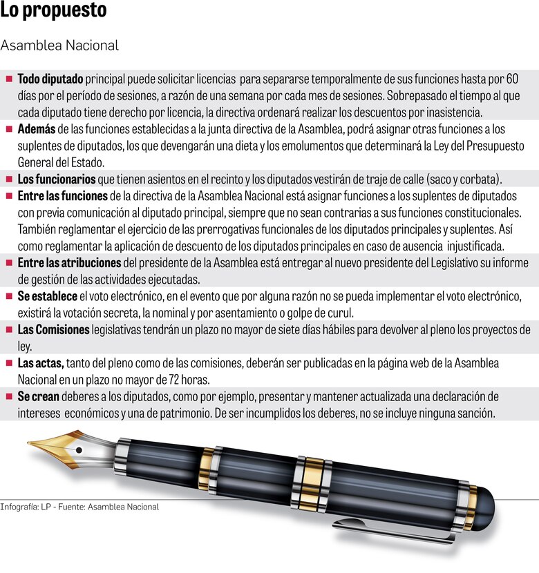 Estas son algunas de las propuestas de modificación al Reglamento Interno de la Asamblea Nacional