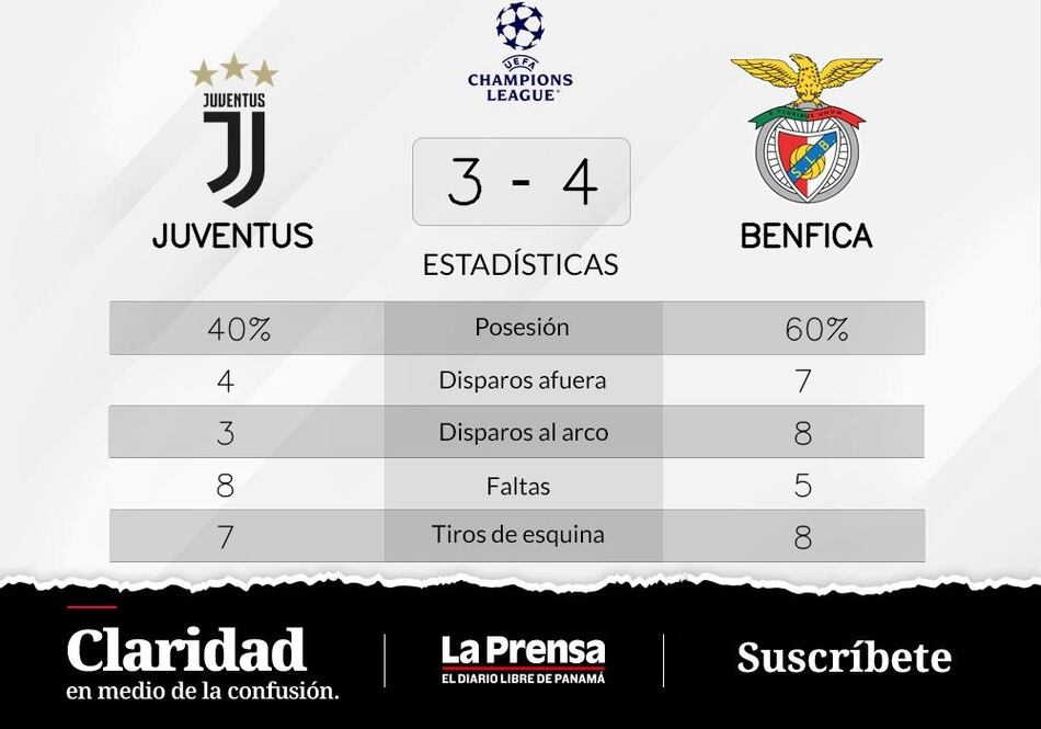 Juventus pierde de visitante ante SL Benfica